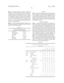 NITROGEN-CONTAINING COMPOSITION AND PROCESS FOR PRODUCING THE SAME diagram and image