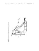 ANTI-HLA CLASS-Ib ANTIBODIES MIMIC IMMUNOREACTIVITY AND IMMUNOMODULATORY     FUNCTIONS OF INTRAVENOUS IMMUNOGLOBULIN (IVIg) USEFUL AS THERAPEUTIC IVIg     MIMETICS AND METHODS OF THEIR USE diagram and image