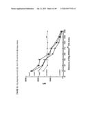 ANTI-HLA CLASS-Ib ANTIBODIES MIMIC IMMUNOREACTIVITY AND IMMUNOMODULATORY     FUNCTIONS OF INTRAVENOUS IMMUNOGLOBULIN (IVIg) USEFUL AS THERAPEUTIC IVIg     MIMETICS AND METHODS OF THEIR USE diagram and image