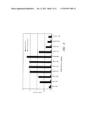 PAPILLOMAVIRUS L2 N-TERMINAL PEPTIDES FOR THE INDUCTION OF BROADLY     CROSS-NEUTRALIZING ANTIBODIES diagram and image