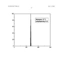 DISCRETE SIZE AND SHAPE SPECIFIC PHARMACEUTICAL ORGANIC NANOPARTICLES diagram and image