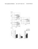 Materials and Methods for Altering an Immune Response to Exogenous and     Endogenous Immunogens, Including Syngeneic and Non-Syngeneic Cells,     Tissues or Organs diagram and image