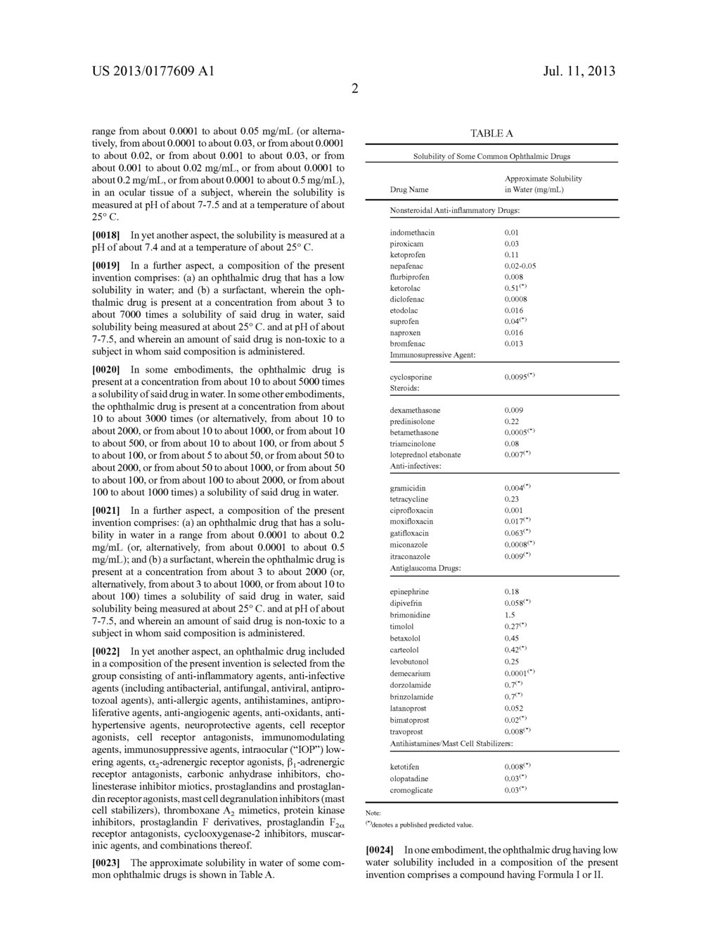 Compositions and Methods for Increasing Bioavailability of Topical     Ophthalmic Drugs - diagram, schematic, and image 03