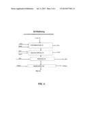 DHA RETENTION DURING CANOLA PROCESSING diagram and image