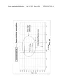 DHA RETENTION DURING CANOLA PROCESSING diagram and image