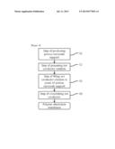 POLYMER ELECTROLYTE AND PREPARATION METHOD THEREOF diagram and image