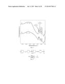 POLYANILINE-SUPPORTED ATOMIC GOLD ELECTRODES AND METHODS OF MAKING AND     USING SAME diagram and image