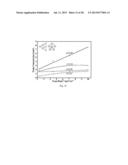 POLYANILINE-SUPPORTED ATOMIC GOLD ELECTRODES AND METHODS OF MAKING AND     USING SAME diagram and image