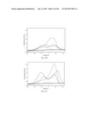 POLYANILINE-SUPPORTED ATOMIC GOLD ELECTRODES AND METHODS OF MAKING AND     USING SAME diagram and image