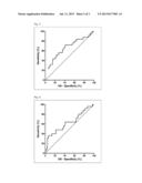 MARKERS FOR THE PROGNOSIS AND RISK ASSESSMENT OF PREGNANCY-INDUCED     HYPERTENSION AND PREECLAMPSIA diagram and image