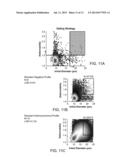 METHOD AND DEVICE FOR HIGH THROUGHPUT CELL DEFORMABILITY MEASUREMENTS diagram and image