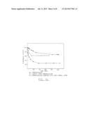 MULTI-ARMED, MONOFUNCTIONAL, AND HYDROLYTICALLY STABLE DERIVATIVES OF     POLY(ETHYLENE GLYCOL) AND RELATED POLYMERS FOR MODIFICATION OF SURFACES     AND MOLECULES diagram and image