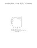 MULTI-ARMED, MONOFUNCTIONAL, AND HYDROLYTICALLY STABLE DERIVATIVES OF     POLY(ETHYLENE GLYCOL) AND RELATED POLYMERS FOR MODIFICATION OF SURFACES     AND MOLECULES diagram and image