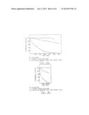 MULTI-ARMED, MONOFUNCTIONAL, AND HYDROLYTICALLY STABLE DERIVATIVES OF     POLY(ETHYLENE GLYCOL) AND RELATED POLYMERS FOR MODIFICATION OF SURFACES     AND MOLECULES diagram and image