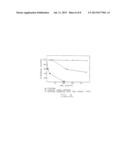 MULTI-ARMED, MONOFUNCTIONAL, AND HYDROLYTICALLY STABLE DERIVATIVES OF     POLY(ETHYLENE GLYCOL) AND RELATED POLYMERS FOR MODIFICATION OF SURFACES     AND MOLECULES diagram and image