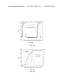 HIGHLY EPITAXIAL THIN FILMS FOR HIGH TEMPERATURE/HIGHLY SENSITIVE CHEMICAL     SENSORS FOR CRITICAL AND REDUCING ENVIRONMENT diagram and image