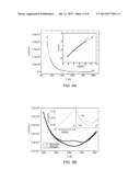 HIGHLY EPITAXIAL THIN FILMS FOR HIGH TEMPERATURE/HIGHLY SENSITIVE CHEMICAL     SENSORS FOR CRITICAL AND REDUCING ENVIRONMENT diagram and image