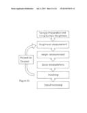 Methods for Testing the Polishability of Materials diagram and image