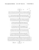 Method and Communication Device for Handling Time Offsets between     Communication Device and Transmission Points diagram and image