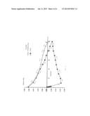 NMR Spectrometer and Method of Setting Up the Same diagram and image