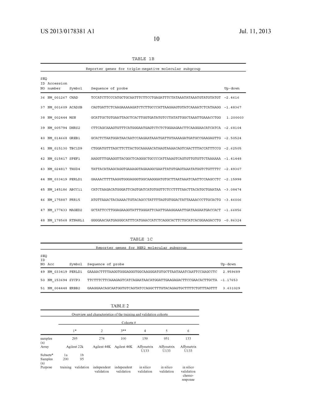 MEANS AND METHODS FOR MOLECULAR CLASSIFICATION OF BREAST CANCER - diagram, schematic, and image 15