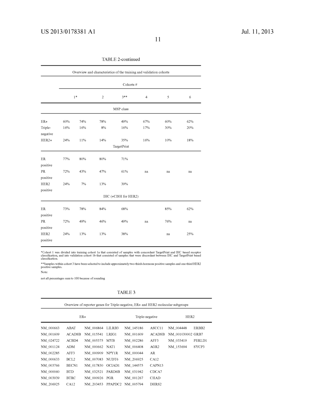 MEANS AND METHODS FOR MOLECULAR CLASSIFICATION OF BREAST CANCER - diagram, schematic, and image 16