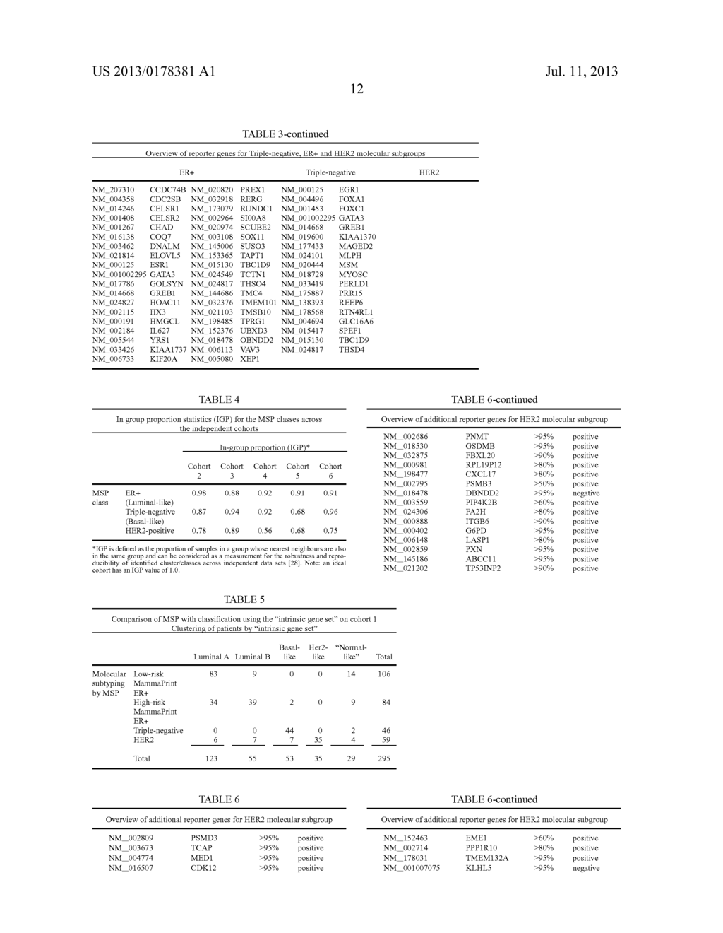 MEANS AND METHODS FOR MOLECULAR CLASSIFICATION OF BREAST CANCER - diagram, schematic, and image 17