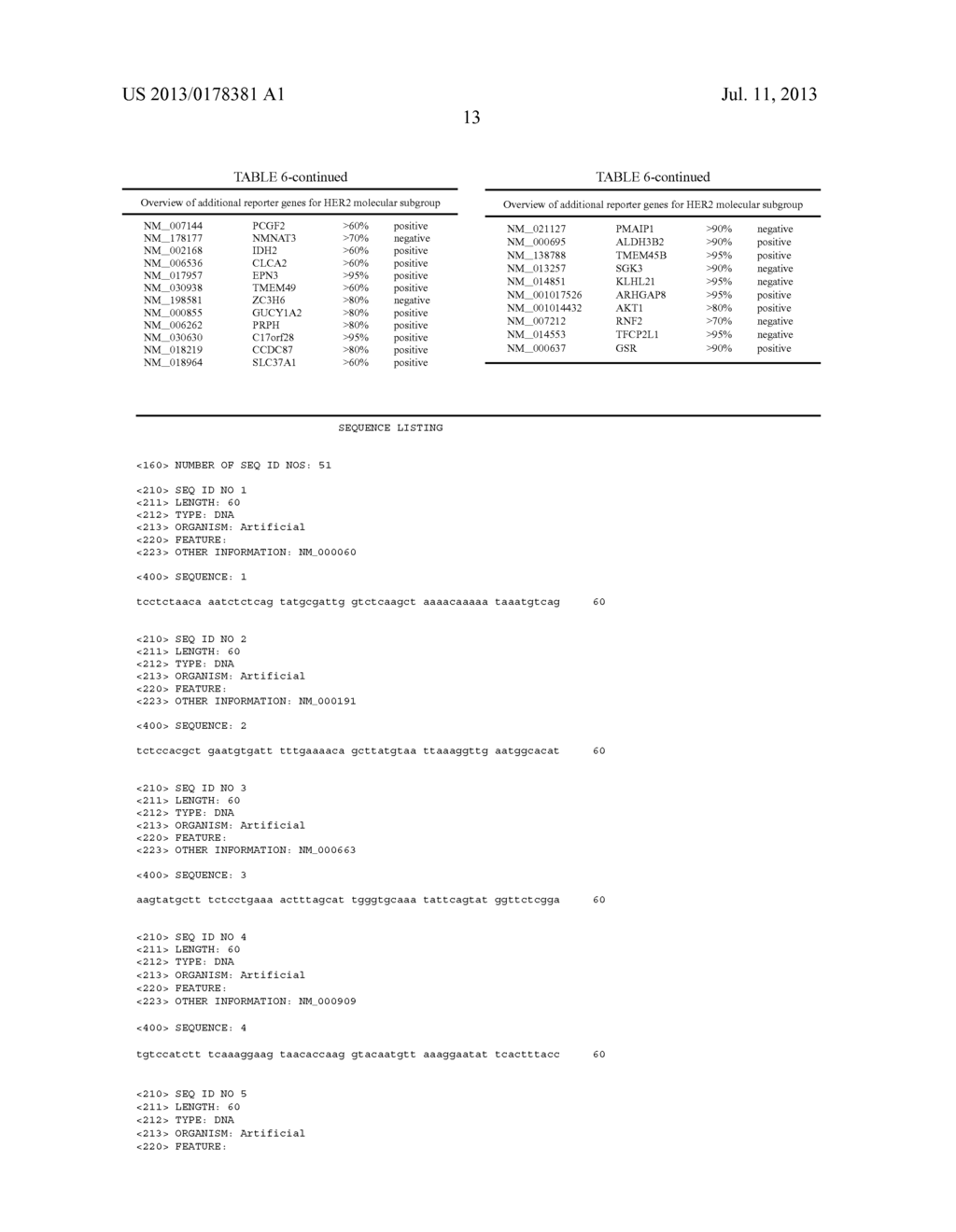 MEANS AND METHODS FOR MOLECULAR CLASSIFICATION OF BREAST CANCER - diagram, schematic, and image 18