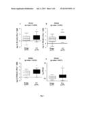 METHODS AND KITS FOR THE DIAGNOSIS OF PROSTATE CANCER diagram and image