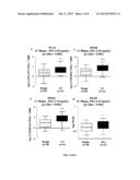 METHODS AND KITS FOR THE DIAGNOSIS OF PROSTATE CANCER diagram and image