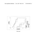 METHODS AND KITS FOR THE DIAGNOSIS OF PROSTATE CANCER diagram and image