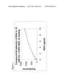 Aza-Benzazolium Containing Cyanine Dyes diagram and image