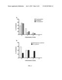 GENE EXPRESSION PROFILES AND PRODUCTS FOR THE DIAGNOSIS AND PROGNOSIS OF     POSTINJURY SYNOVITIS AND OSTEOARTHRITIS diagram and image