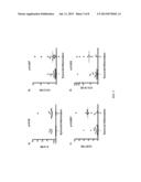 GENE EXPRESSION PROFILES AND PRODUCTS FOR THE DIAGNOSIS AND PROGNOSIS OF     POSTINJURY SYNOVITIS AND OSTEOARTHRITIS diagram and image