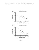 GENE EXPRESSION PROFILES AND PRODUCTS FOR THE DIAGNOSIS AND PROGNOSIS OF     POSTINJURY SYNOVITIS AND OSTEOARTHRITIS diagram and image