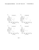 GENE EXPRESSION PROFILES AND PRODUCTS FOR THE DIAGNOSIS AND PROGNOSIS OF     POSTINJURY SYNOVITIS AND OSTEOARTHRITIS diagram and image