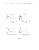 GENE EXPRESSION PROFILES AND PRODUCTS FOR THE DIAGNOSIS AND PROGNOSIS OF     POSTINJURY SYNOVITIS AND OSTEOARTHRITIS diagram and image