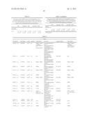 GENE EXPRESSION PROFILES AND PRODUCTS FOR THE DIAGNOSIS AND PROGNOSIS OF     POSTINJURY SYNOVITIS AND OSTEOARTHRITIS diagram and image