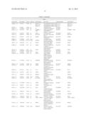 GENE EXPRESSION PROFILES AND PRODUCTS FOR THE DIAGNOSIS AND PROGNOSIS OF     POSTINJURY SYNOVITIS AND OSTEOARTHRITIS diagram and image