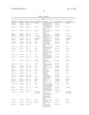 GENE EXPRESSION PROFILES AND PRODUCTS FOR THE DIAGNOSIS AND PROGNOSIS OF     POSTINJURY SYNOVITIS AND OSTEOARTHRITIS diagram and image