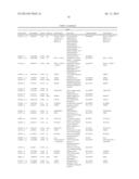 GENE EXPRESSION PROFILES AND PRODUCTS FOR THE DIAGNOSIS AND PROGNOSIS OF     POSTINJURY SYNOVITIS AND OSTEOARTHRITIS diagram and image