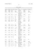 GENE EXPRESSION PROFILES AND PRODUCTS FOR THE DIAGNOSIS AND PROGNOSIS OF     POSTINJURY SYNOVITIS AND OSTEOARTHRITIS diagram and image