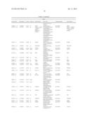 GENE EXPRESSION PROFILES AND PRODUCTS FOR THE DIAGNOSIS AND PROGNOSIS OF     POSTINJURY SYNOVITIS AND OSTEOARTHRITIS diagram and image