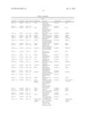 GENE EXPRESSION PROFILES AND PRODUCTS FOR THE DIAGNOSIS AND PROGNOSIS OF     POSTINJURY SYNOVITIS AND OSTEOARTHRITIS diagram and image