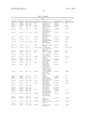 GENE EXPRESSION PROFILES AND PRODUCTS FOR THE DIAGNOSIS AND PROGNOSIS OF     POSTINJURY SYNOVITIS AND OSTEOARTHRITIS diagram and image