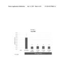 TREATMENT OF GOUT AND HYPERURICEMIA diagram and image