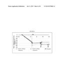 TREATMENT OF GOUT AND HYPERURICEMIA diagram and image