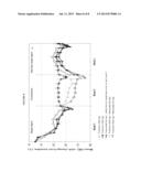 TREATMENT OF GOUT AND HYPERURICEMIA diagram and image