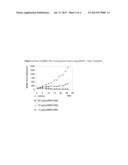 QUINAZOLINE DERIVATIVES FOR THE TREATMENT OF CANCER DISEASES diagram and image