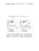 QUINAZOLINE DERIVATIVES FOR THE TREATMENT OF CANCER DISEASES diagram and image